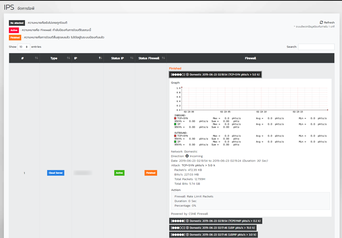 CSNE Firewall